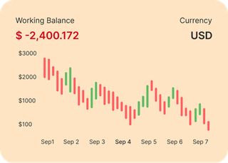 Financial market analysis by professional traders on Quantum Kapitode